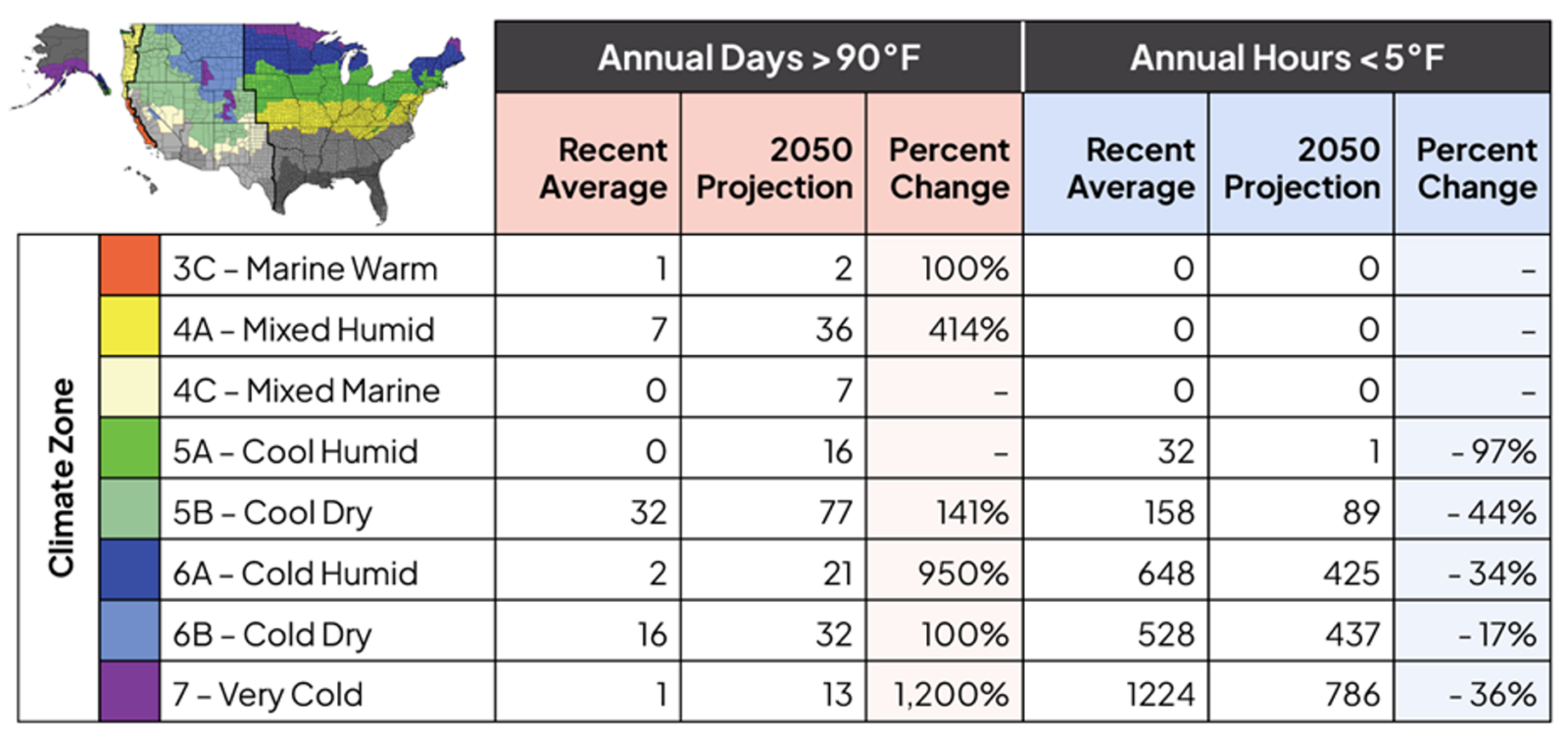 Cooling down the U.S. with maximum heat pump adoption | Blog