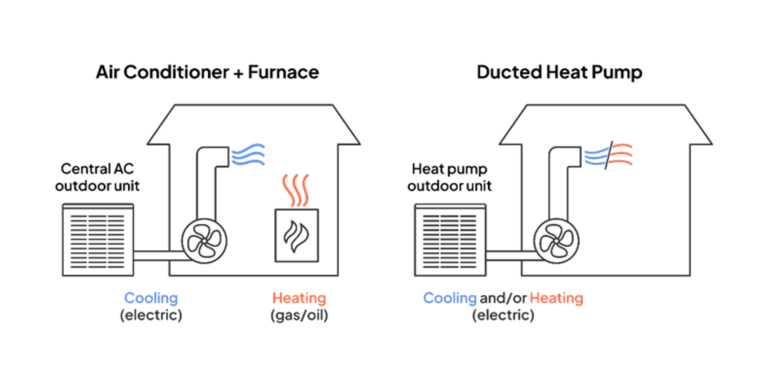 Cooling down the U.S. with maximum heat pump adoption | Blog